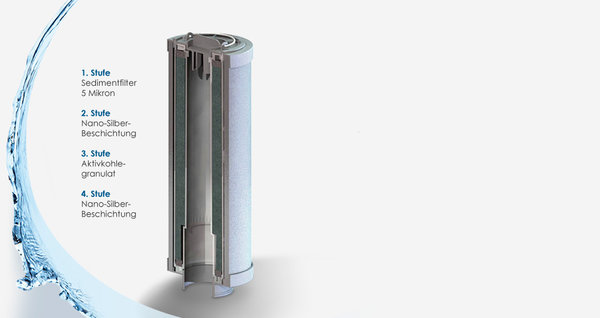 4in1 Filter Aquatower Ersatzfilter
